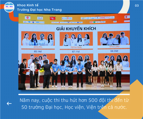 Đội NTU-LOGI đạt giải khuyến khích Vòng chung kết cuộc thi Tài năng năng trẻ Logistics Việt Nam 2021
