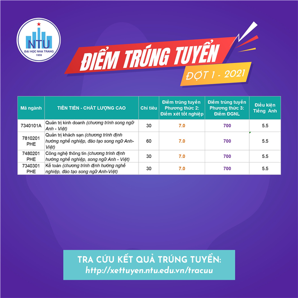 Trường ĐH Nha Trang: Công bố điểm trúng tuyển đợt 1 năm 2021